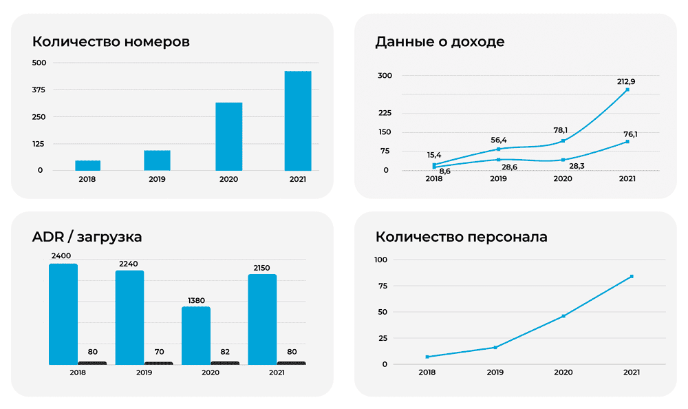 График