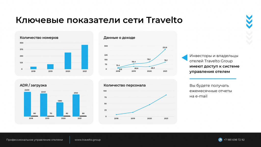 Управляющая компания Travelto Group-11_pages-to-jpg-0008.jpg Управляющая компания Travelto Group-11_pages-to-jpg-0008.jpg
